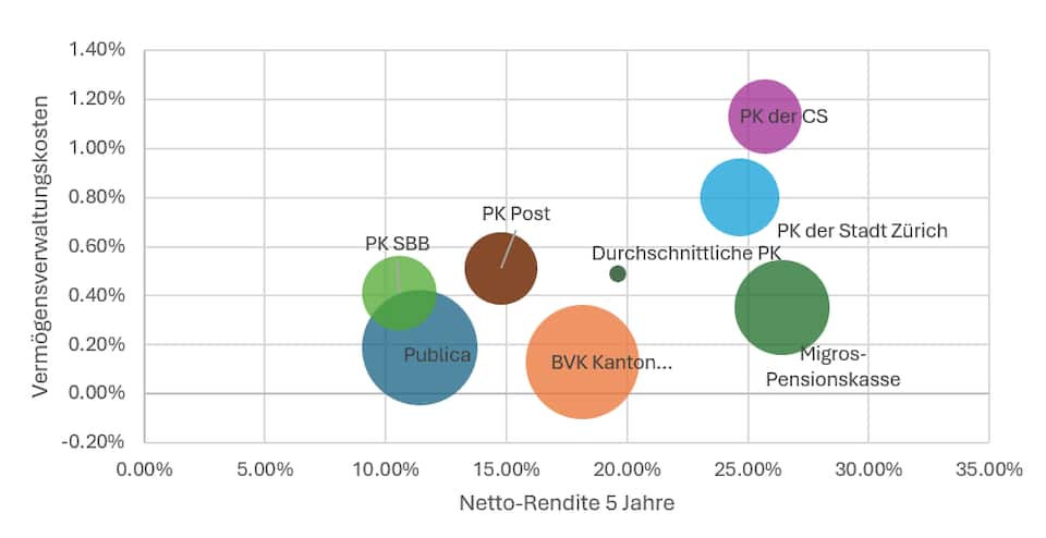 Grafik