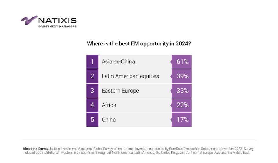 Natixis Grafik 5