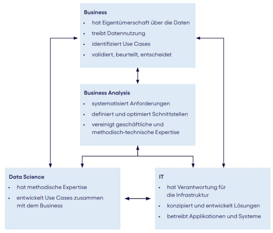 Grafik1