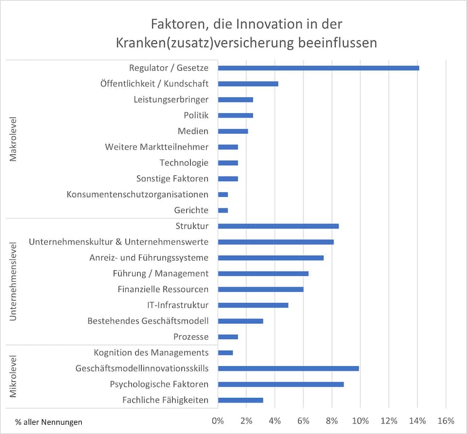 Krankenzusatzversicherung