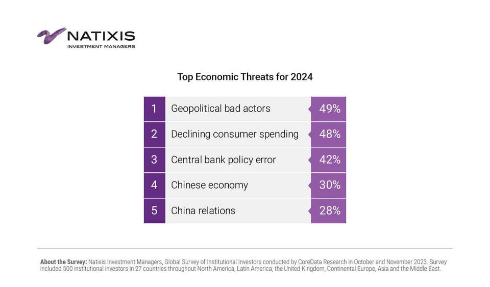 Natixis Grafik 1